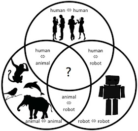 人類、動物、機器仁者的關係十分複雜