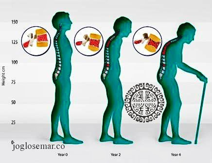 manfaat tahu untuk diet dan kesehatan