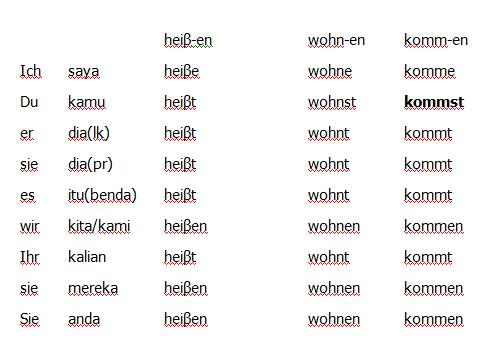 Aku Cinta Bahasa Jerman: Kata Benda dan Artikel