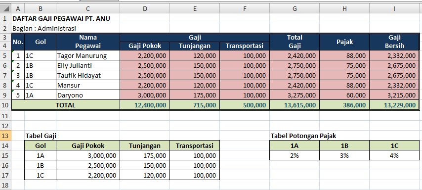 Contoh Soal Excel Dalam Peminjaman Buku - Contoh Soal2