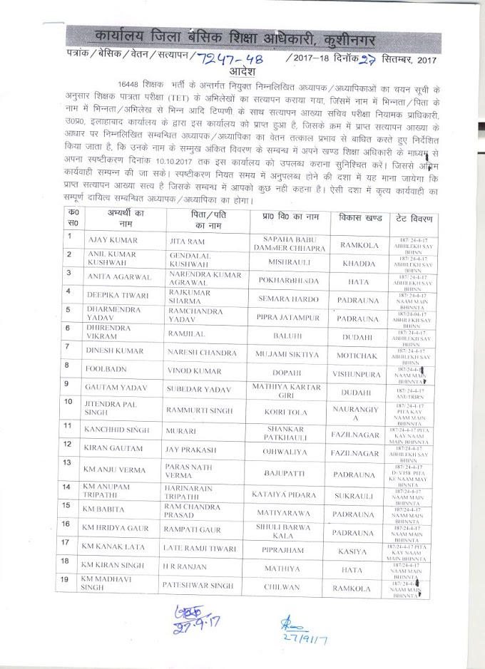 कुशीनगर के टीईटी 2011 के संदिग्ध शिक्षकों की सूची है जिनकी टीईटी मार्कशीट में अनियमितता: वेतन किया बीएसए ने बाधित