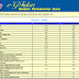 Statistik Pertukaran Guru Sekolah Menengah dan Rendah Antara Negeri bagi Sesi Januari 2012