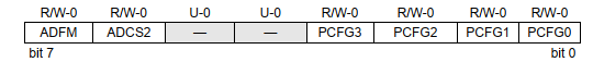 Introduction to A/D Converter Module of PIC16F818