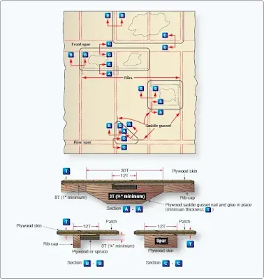 Repair of Wood Aircraft Structures