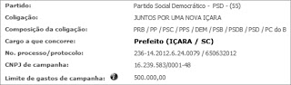 LIMITE DE GASTOS DE CAMPANHA PARA PREFEITO DE IÇARA