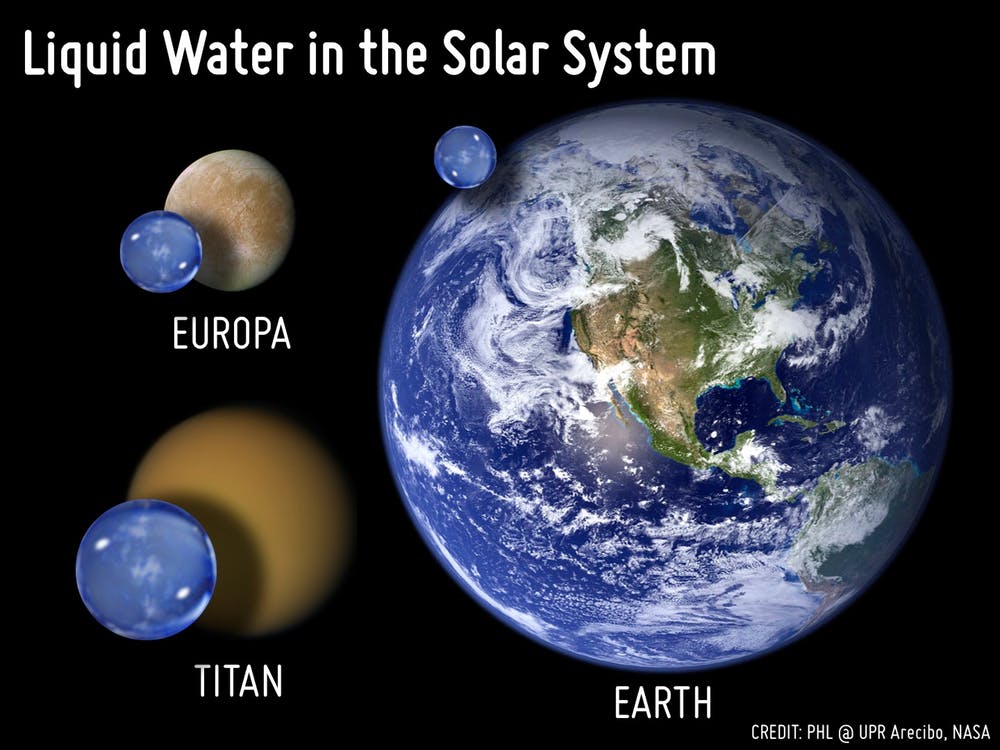 Immagine della NASA che rappresenta la quantità di acqua presente sul satellite Europa rapportato alla quantità di acqua presente sulla Terra e su Titano