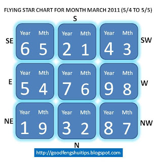 flying star 1,2,3,4,5,6,7,8,9,april 11