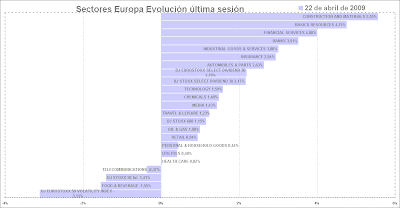 sectores europa