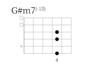 G#m7(-13)の押さえ方。1，2弦を開放している。