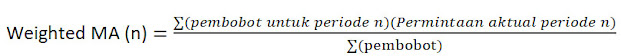Rumus Weighted Moving Average