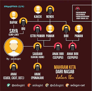 Skema Mahram Yang Mudah Dipahami - Kajian Medina