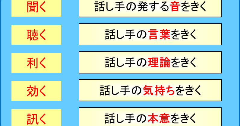 日本語のチカラ きく の五段階活用 １ 聞く