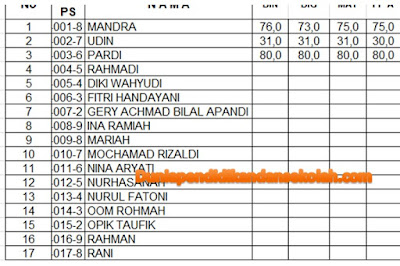 Aplikasi Olah Nilai Ujian Sekolah (Us) Dan Skhu Sd Format Excel Mudah Dan Simpel