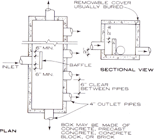 Figure 4: Details of diversion box