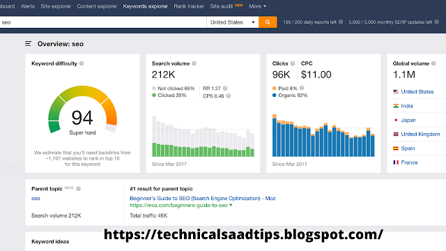 What is keyword research? | how to do  Keyword exploration is the process of finding and assaying hunt terms that people enter into hunt machines...