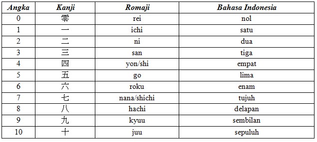 24+ Angka Bahasa Jepang, Info Spesial!