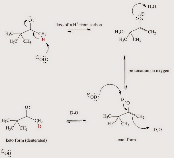 Fig. I.5: The base-catalyzed keto-enol reaction mechanism. If D2O is the solvent then the α-hydrogens to carbonyl group are replaced by deuterium.