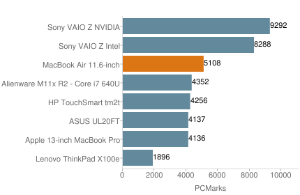 Apple MacBook Air 2010