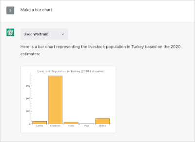 Wolfram ChatGPT Plugin Visualization