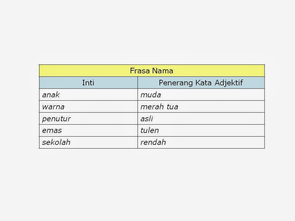 Contoh-contoh Frasa Kerja - Contoh 36