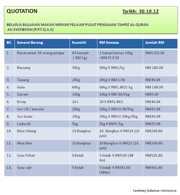 Contoh Surat Rasmi Permohonan Bekalan Elektrik - Terbaru 10