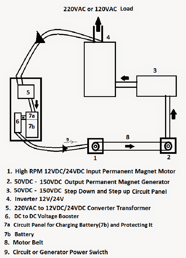 Making an Overunity Generator Using two Motors  