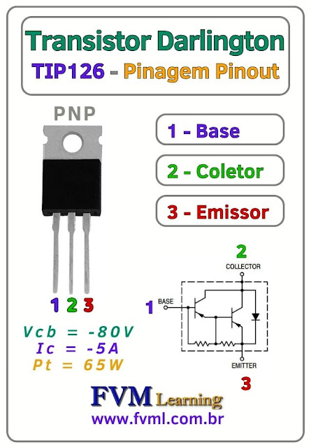 Datasheet-Pinagem-Pinout-transistor-pnp-TIP126-Características-Substituição-fvml