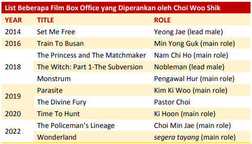 daftar film choi woo shik