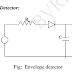 Detection of AM Waves
