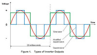 membuat Inverter Sinus Murni 