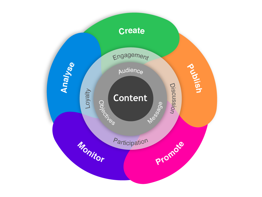 content marketing india