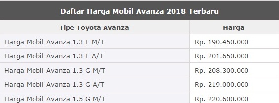 Review Mobil Avanza 2018, Harga Mobil Avanza 2018, Spesifikasi Mobil Avanza 2018, Interior Mobil Avanza 2018, Eksterior Avanza 2018