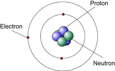 gambar model atom ernest rutherford