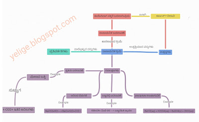 <img src="mind map.png" alt="concept map characteristics of chemical reactions">