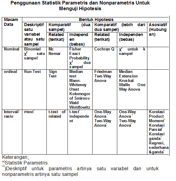 Teknik Analisis Data dalam Penelitian Kuantitatif (Analisis Kuantitatif)