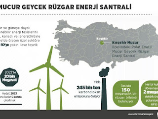 Mucur Geycek Rüzgar Enerji Santrali