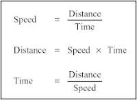 Important Formulae and Tricks on Speed, Distance and Time