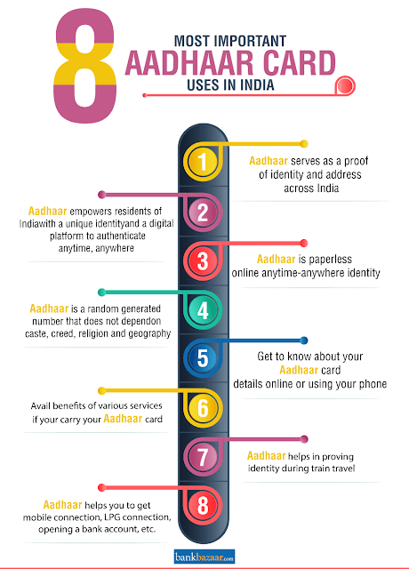 aadhar card status