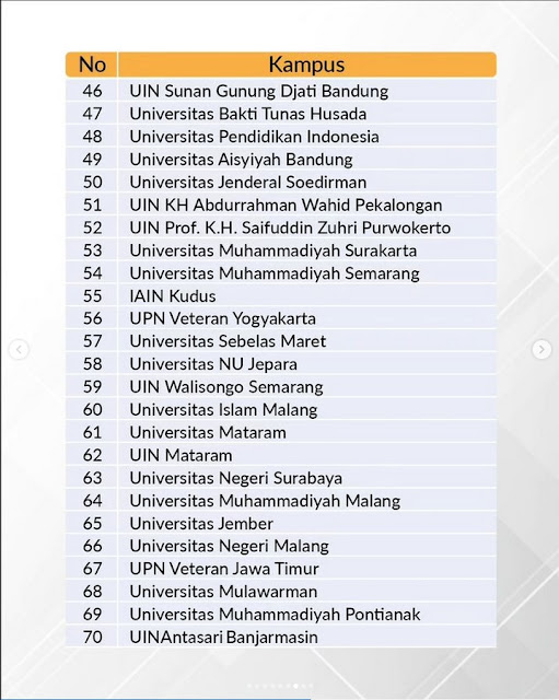 BSI SCHOLARSHIP INSPIRASI 2023 TELAH DIBUKA!!!