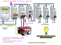 instalacion electrica con generador