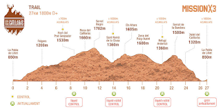 Resultado de imaxes para trail catllaras