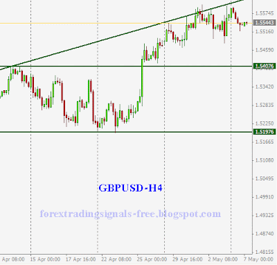 Forex: gbpusd technical analysis Tuesday, May 7, 2013