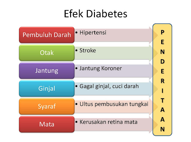 Kesehatan Mata dan Diabetes