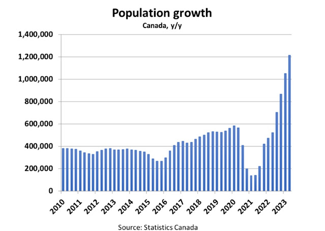 Residential building activity slows 20pc from highs