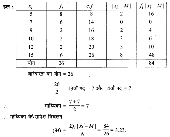 Solutions Class 11 गणित-II Chapter-15 (सांख्यिकी)