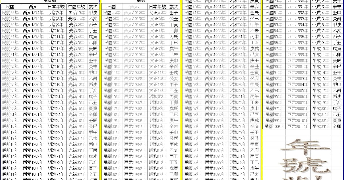 日據時期中國年號對照表 Vinomeh