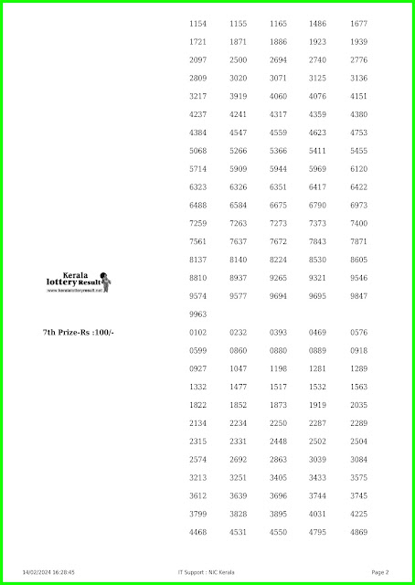 Off:> Kerala Lottery Result; 14.02.2024 Fifty Fifty Lottery Results Today "FF 84"