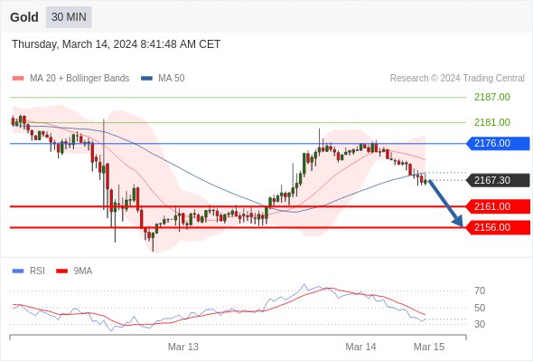 Gold Intraday Buy Sell update (2024) Forex