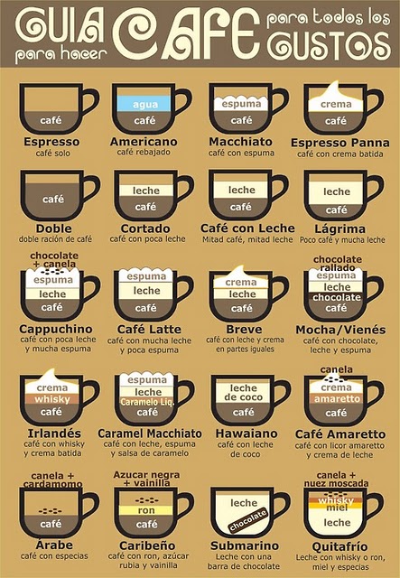 Tipos de cafe consumidos en espana