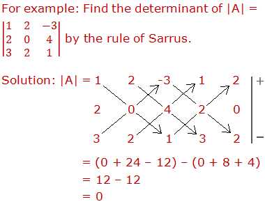 For example: Find the determinant of |A| = |■(1&2&-3@2&0&4@3&2&1)| by the rule of Sarrus. Solution: |A| = 1     2     -3     1     2 	              2     0       4     2     0 	              3     2       1     3     2                     = (0 + 24 – 12) – (0 + 8 + 4) 	            = 12 – 12 	            = 0